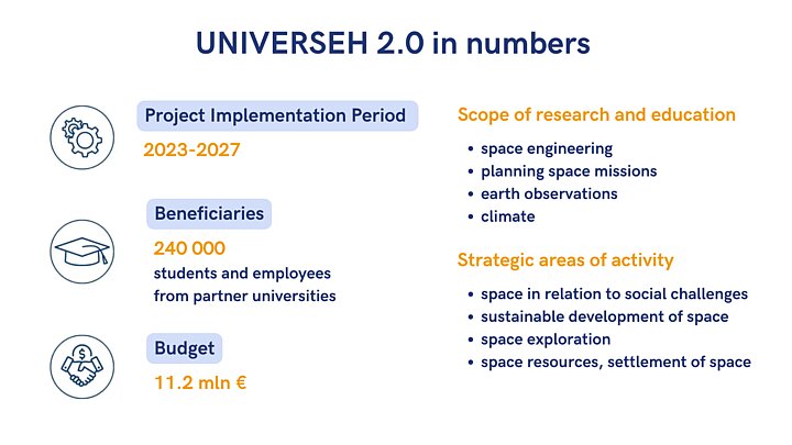 UNIVERSEH 2.0 in numbers